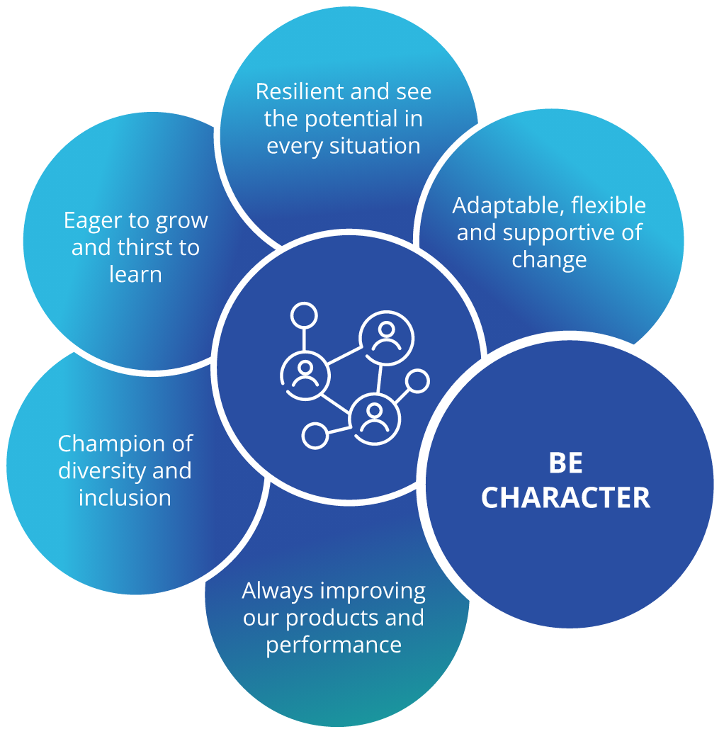 core-principles-1