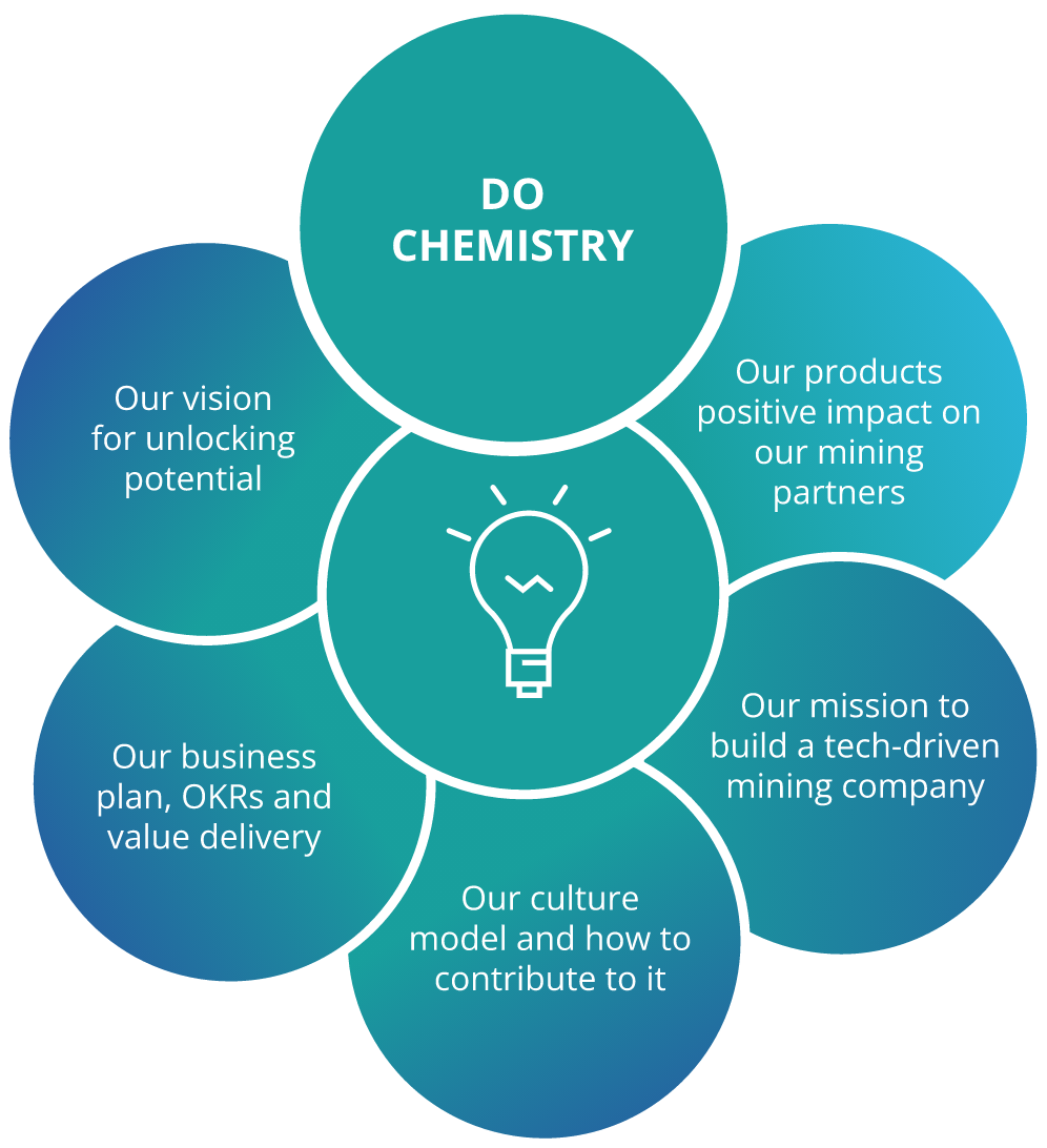 core-principles-2