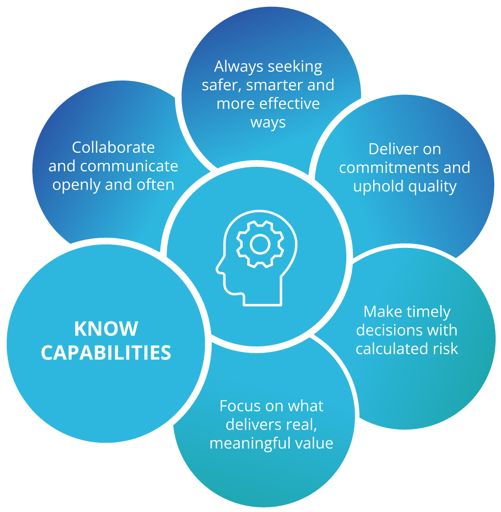 core-principles-3